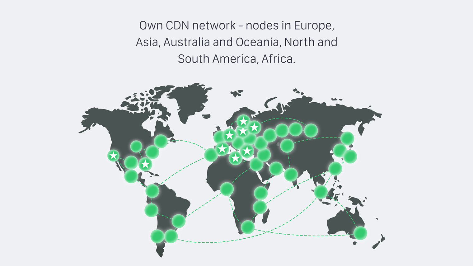 Dedicated Servers for CDNs