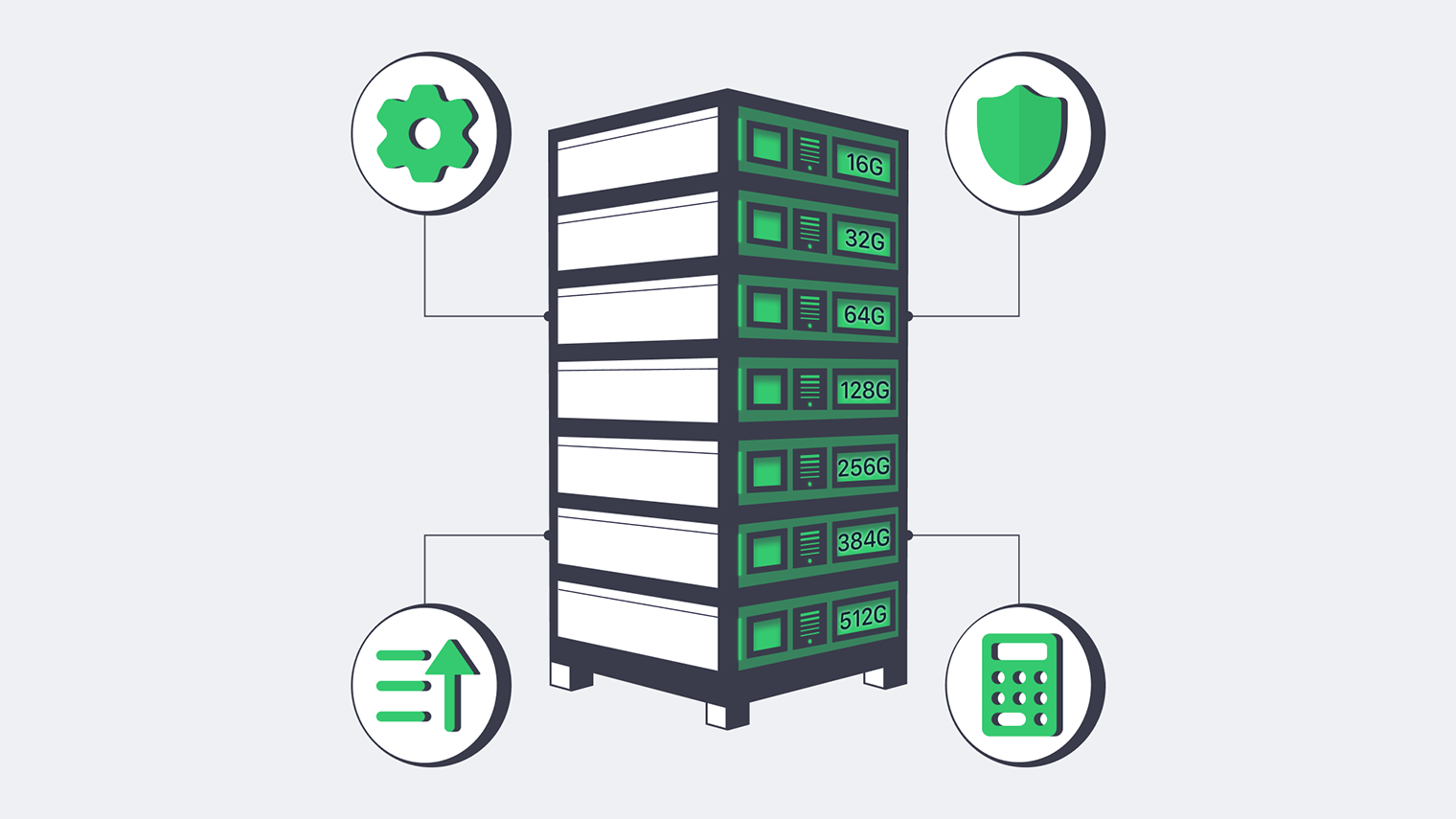 Pricing of Dedicated Servers