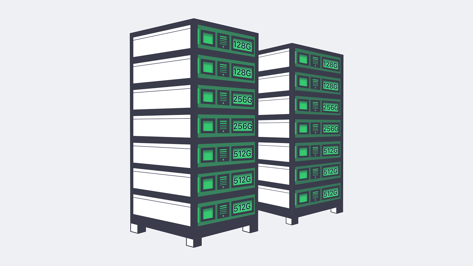 Dedicated Servers RAM