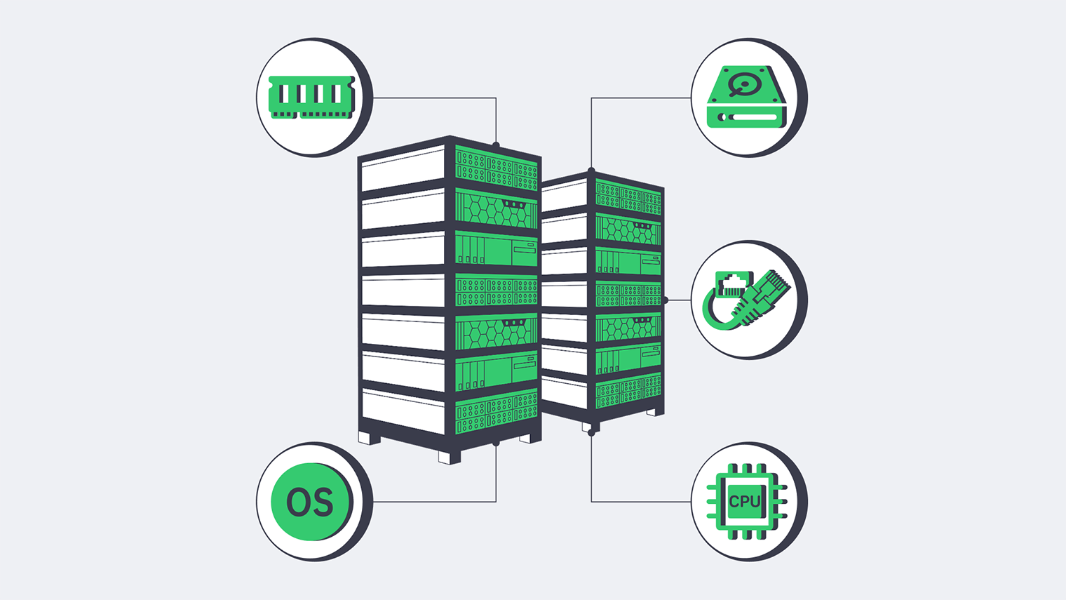 Technical Specifications for Dedicated Servers